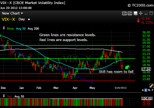 Volatility 75 Index Chart