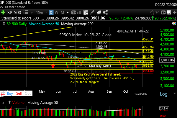 2022-10-28-SP 500 Chart